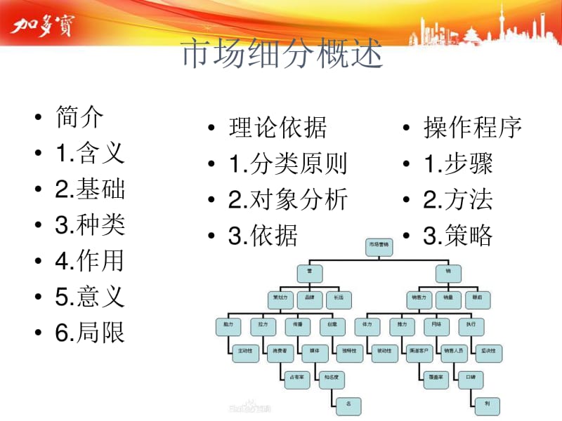 加多寶涼茶市場(chǎng)細(xì)分與營(yíng)銷策劃分析