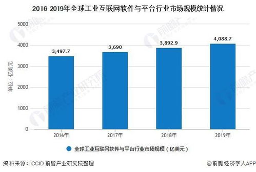 2020年全球工業(yè)互聯(lián)網(wǎng)行業(yè) 產(chǎn)品競(jìng)爭(zhēng)格局、網(wǎng)絡(luò)安全軟件開發(fā)與發(fā)展前景預(yù)測(cè)
